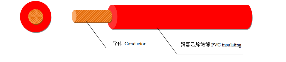 CE certified H07V PVC wire